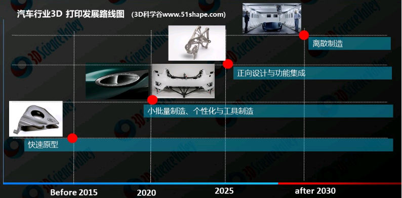 SLA光固化3D打印技術在新能源汽車領域的應用