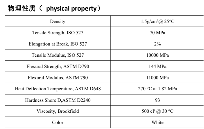 數造科技大小槽光固化3D打印機的應用