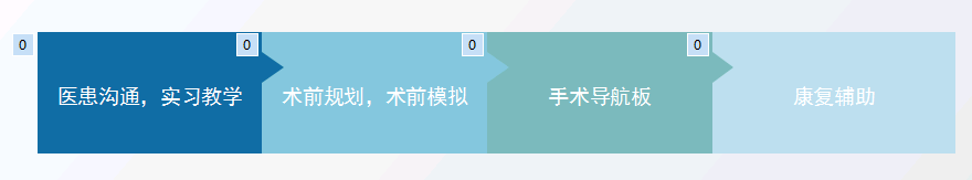 上海數造攜手安徽省二院骨三科專家章玉冰主任 開展3D打印醫療骨科應用在線講堂